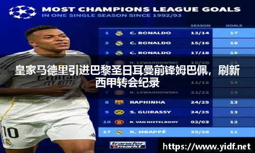 皇家马德里引进巴黎圣日耳曼前锋姆巴佩，刷新西甲转会纪录