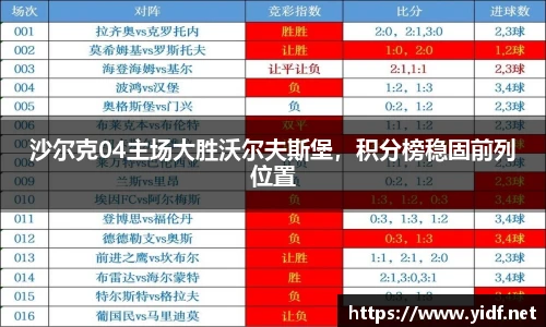 沙尔克04主场大胜沃尔夫斯堡，积分榜稳固前列位置