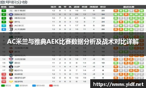 AC米兰与雅典AEK比赛数据分析及战术对比详解